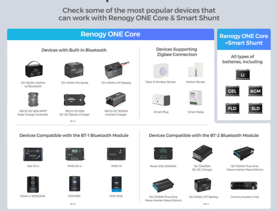 Renogy ONE Core